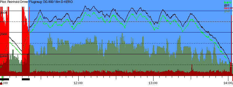 Barometer